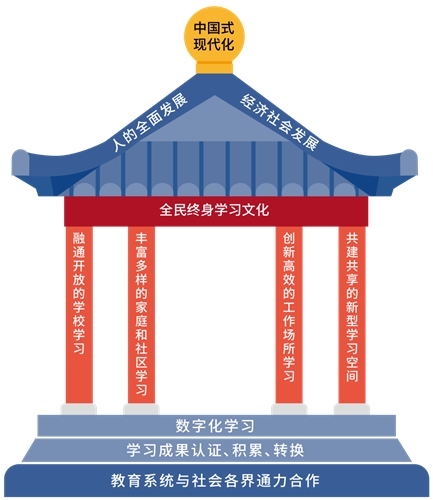 教育部職業(yè)教育與成人教育司負(fù)責(zé)人就《學(xué)習(xí)型社會建設(shè)重點(diǎn)任務(wù)》答記者問